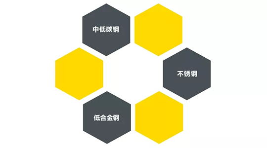 游戏老虎机ZX7 250DIII焊机适用焊接材质