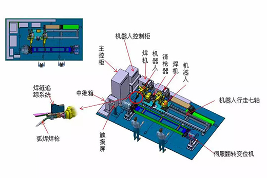 游戏老虎机智能跟踪机器人焊接系统
