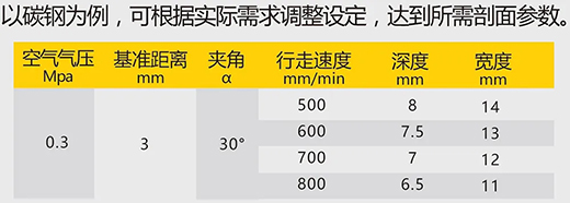 游戏老虎机数字化等离子切割+碳弧气刨两用机LGB 120B切割参数