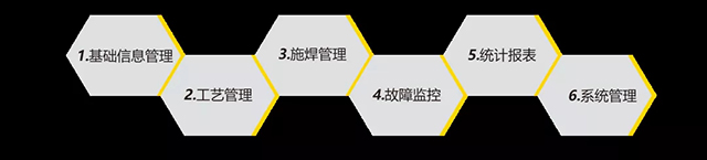 游戏老虎机智能云平台