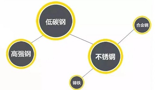 游戏老虎机逆变式钢筋对焊机DS 400/500适用焊接材质