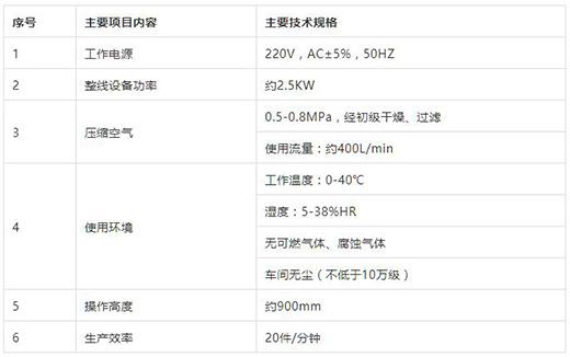 游戏老虎机KN95口罩耳带机技术参数