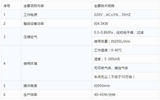 游戏老虎机半自动平面口罩耳带机技术参数