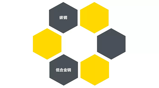 游戏老虎机“开拓者”NB 200III焊机适用焊接材质