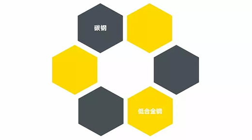 游戏老虎机NB 251III焊机适用焊接材质