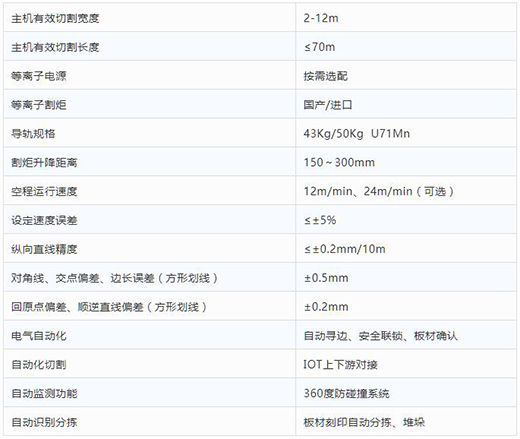 上海游戏老虎机全自动等离子切割分拣一体机技术参数