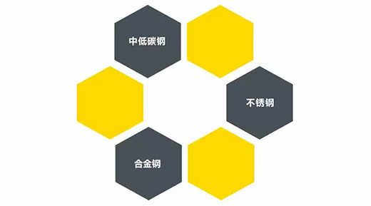 游戏老虎机TIG 250III焊机适用焊接材质